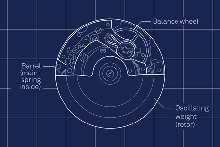 Hand Or Automatic Function Automatic vs Hand Wound – anOrdain